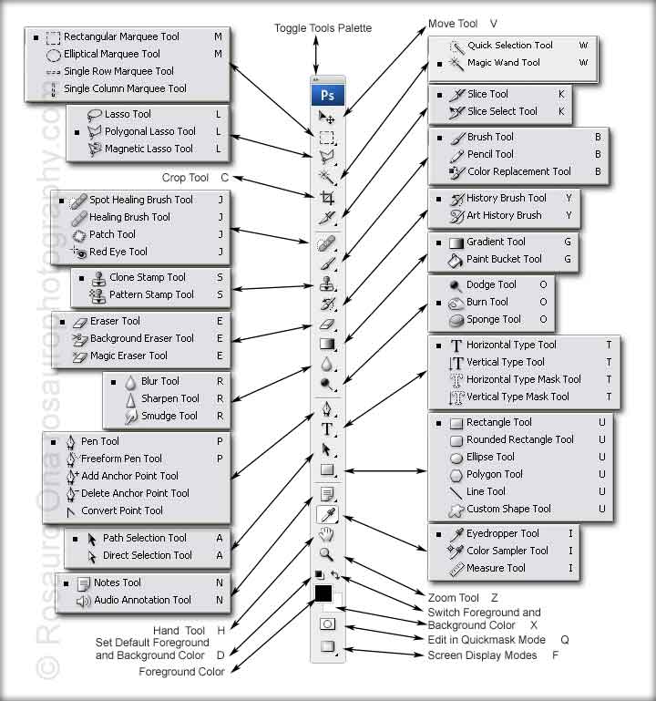 all shortcut keys for adobe photoshop cs3